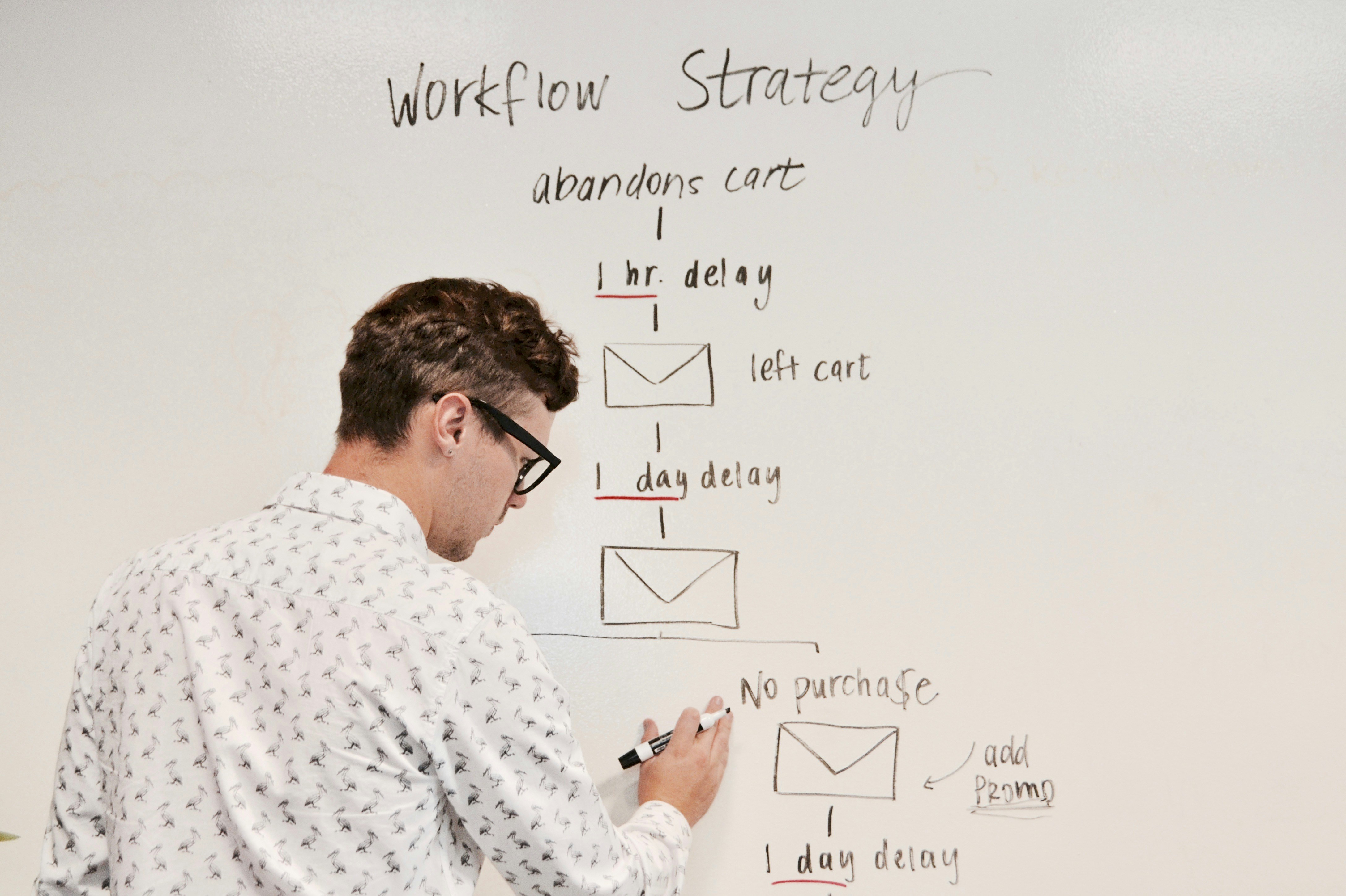 Digital marketing strategy planning with workflow visualization and customer journey mapping